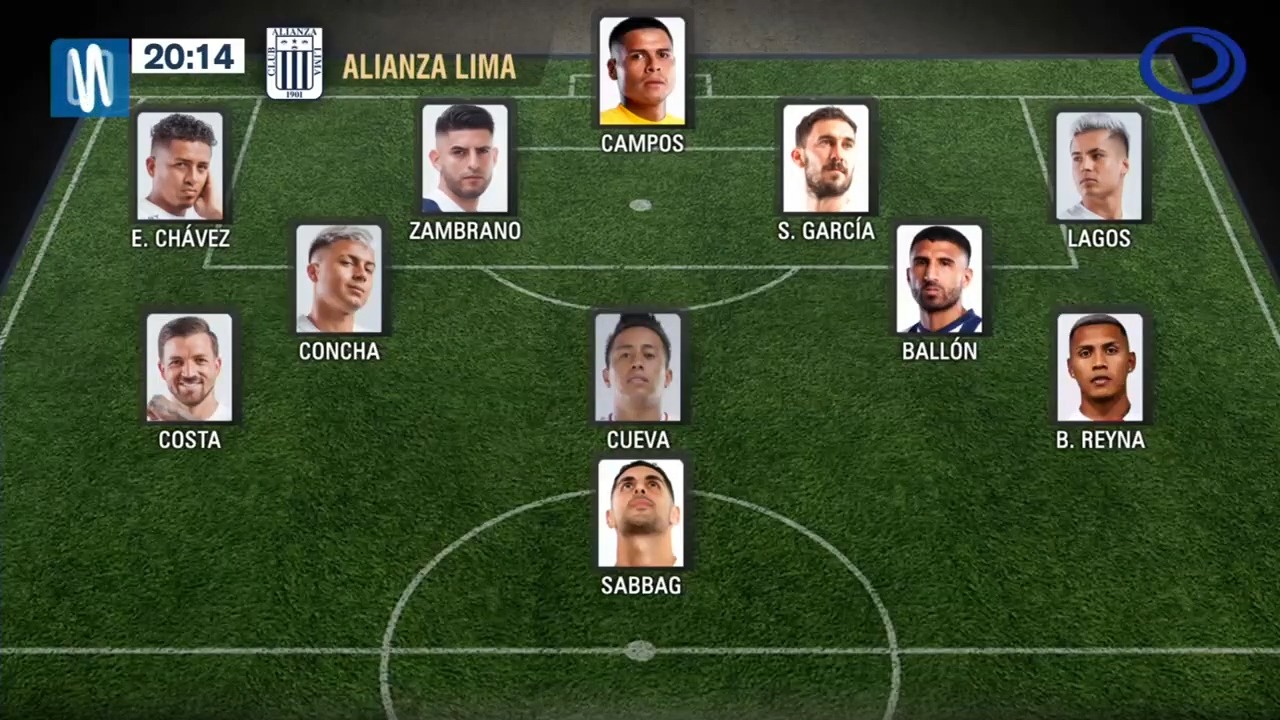 Alianza Lima vs Athletico Paranaense El posible once íntimo para su