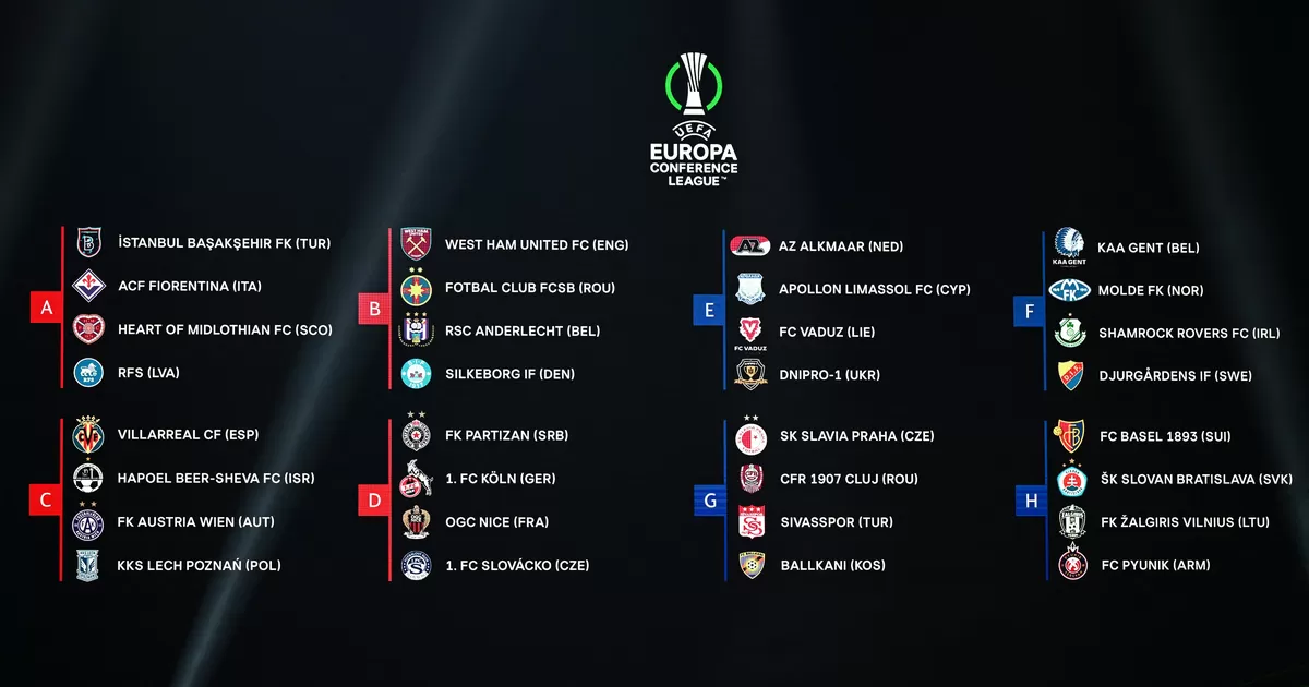 Europe League: sorteo y conformación de los ocho grupos