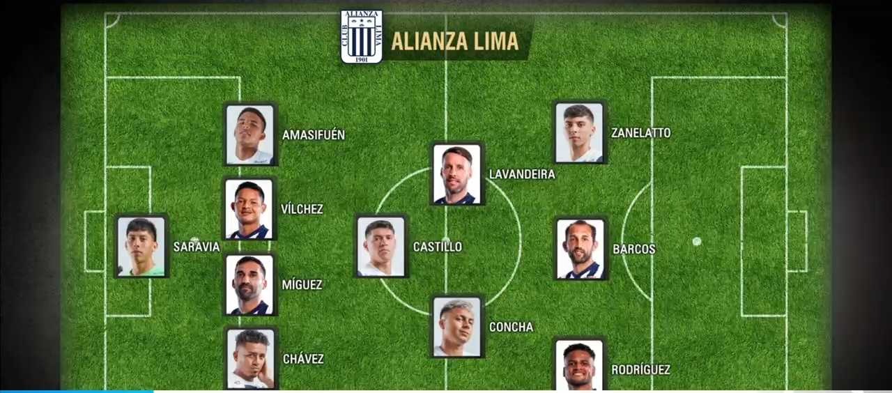 Alianza Lima Vs Melgar El Posible Once De Chicho Salas En Arequipa