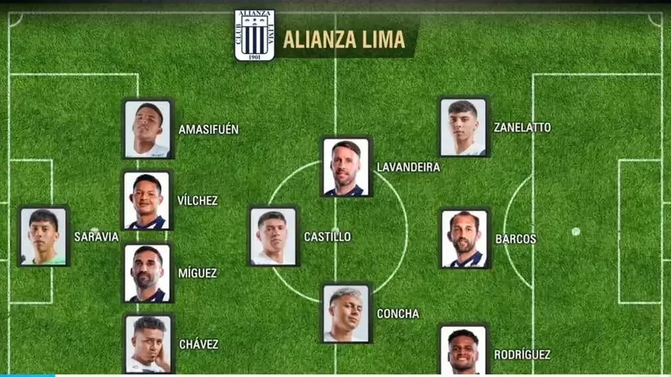 Alianza Lima Vs Melgar El Posible Once De Chicho Salas En Arequipa