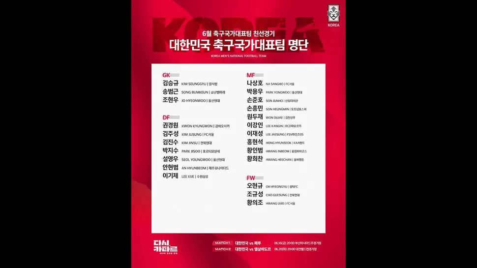 Perú vs Corea del Sur Son Heung min lidera lista de los Tigres de