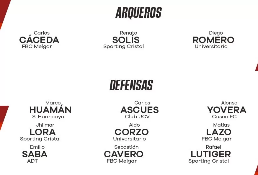 La convocatoria de Perú. | Fuente: @SeleccionPeru