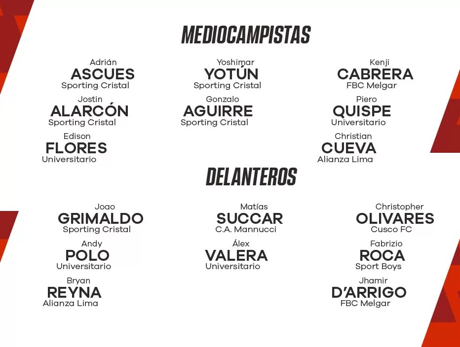 La convocatoria de Perú. | Fuente: @SeleccionPeru