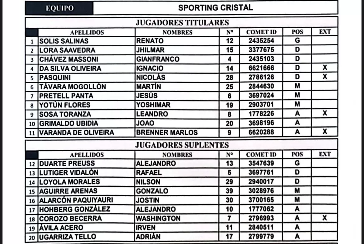 El once celeste. | Fuente: Liga 1