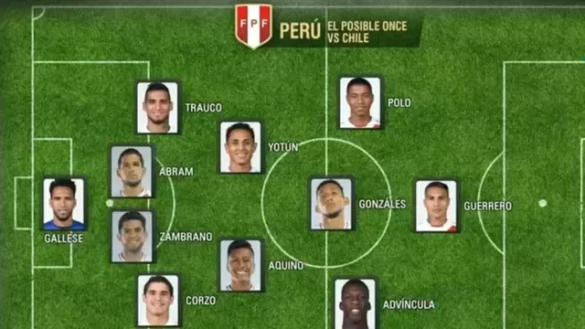 Posible once de Perú para enfrentar a Chile por Eliminatorias. | Foto: El Rincón del Hincha