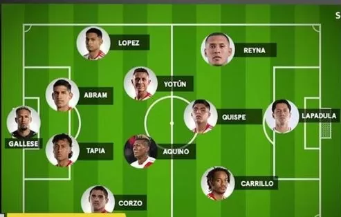 Posible once de Perú ante Venezuela. | Foto: MD