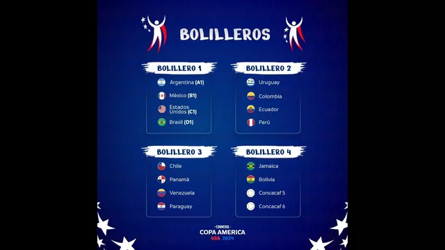 Bolilleros de la Copa América 2024. | Foto: Copa América 2024.