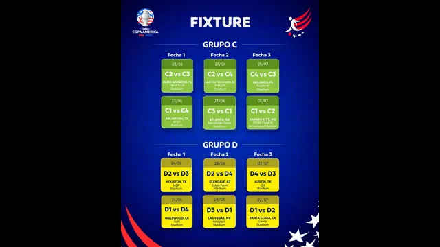 Fixture de los grupos C y D. | Foto: Copa América