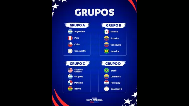 Perú integra el grupo A de la Copa América 2024. | Foto: Copa América.