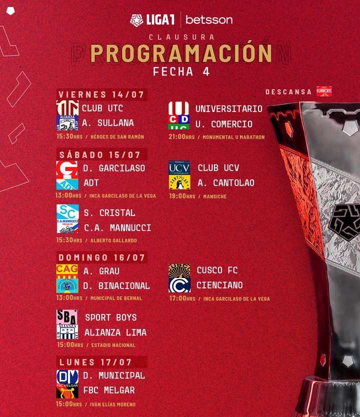 Se juega la fecha 4 del Torneo Clausura - Club Nacional de Football