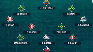 Tres peruanos en el equipo ideal del portal Goal.com.