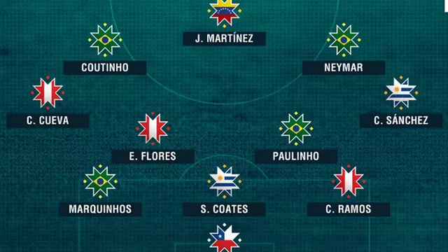 Tres peruanos en el equipo ideal del portal Goal.com.