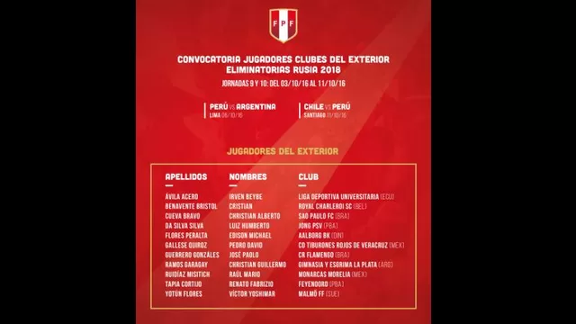 Guerrero y Cueva lideran la lista de seleccionados del extranjero. (FPF)-foto-2
