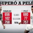 Cristiano superó récord de Pelé y se convirtió  en el segundo máximo goleador en la historia