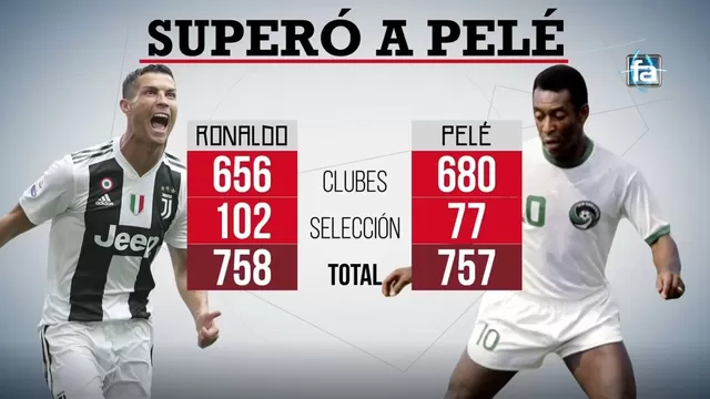 Cristiano superó récord de Pelé y se convirtió  en el segundo máximo goleador en la historia