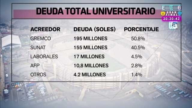 Aquí la deuda e Universitario | Foto: &#39;Fútbol en América&#39;.