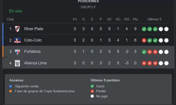 Posiciones de alianza lima