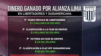 Desde la Fase 1: Los millones que ganó Alianza sumado Sudamericana