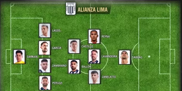 Posible alineación de Alianza Lima frente a Libertad