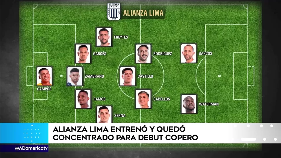Alianza Lima y su posible once para enfrentar a Fluminense. | Foto: AD.