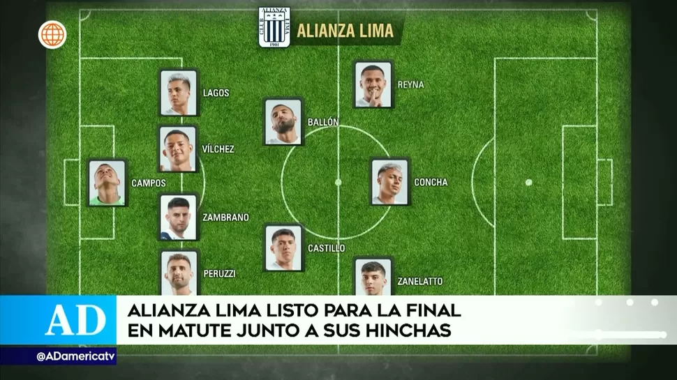 El once de Alianza Lima. | Fuente: América Deportes