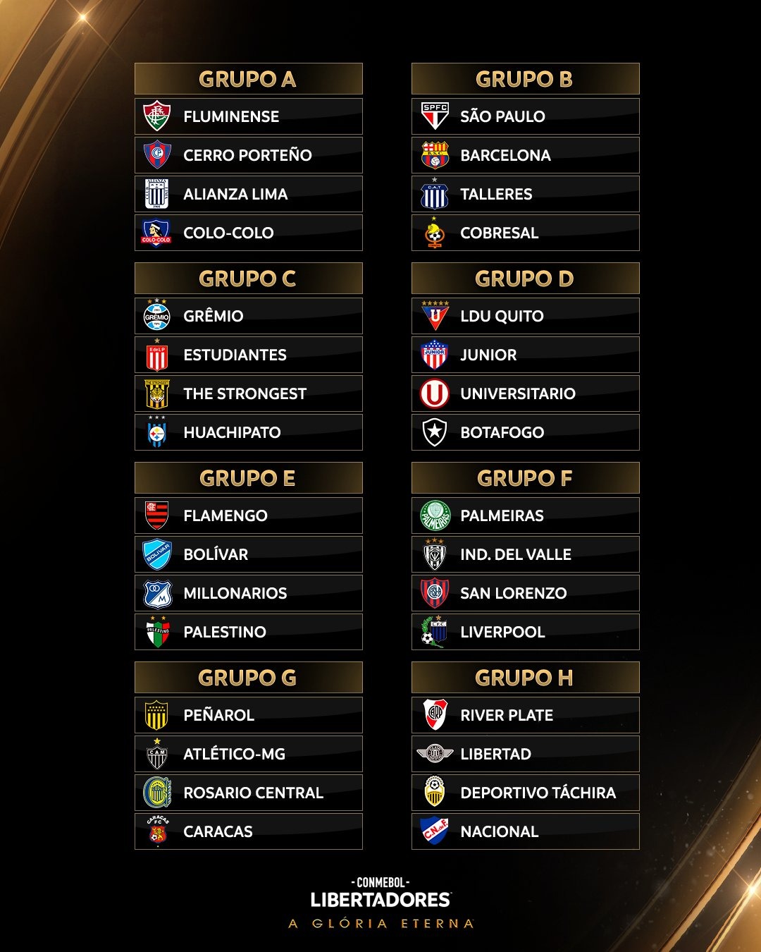 Grupos de la Copa Libertadores 2024. | Foto: Conmebol Libertadores.