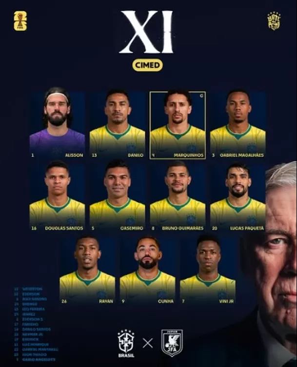 Alineación de Brasil / Fuente: IG Brasil