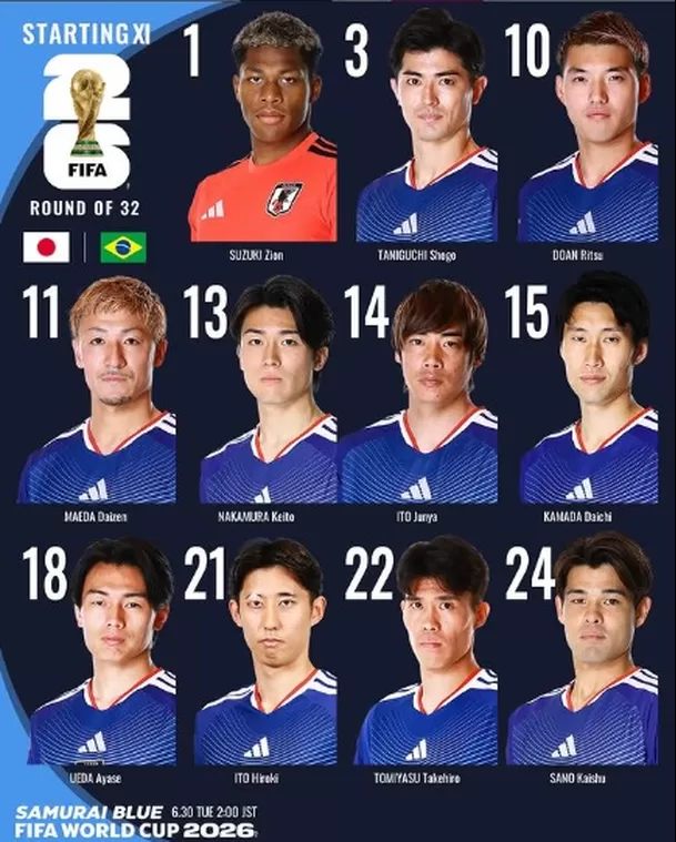 Alineación de Japón / Fuente: IG Japón
