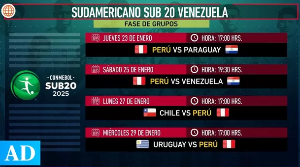 Captura de la programación de Perú en el Sudamericano Sub-20 Venezuela 2025