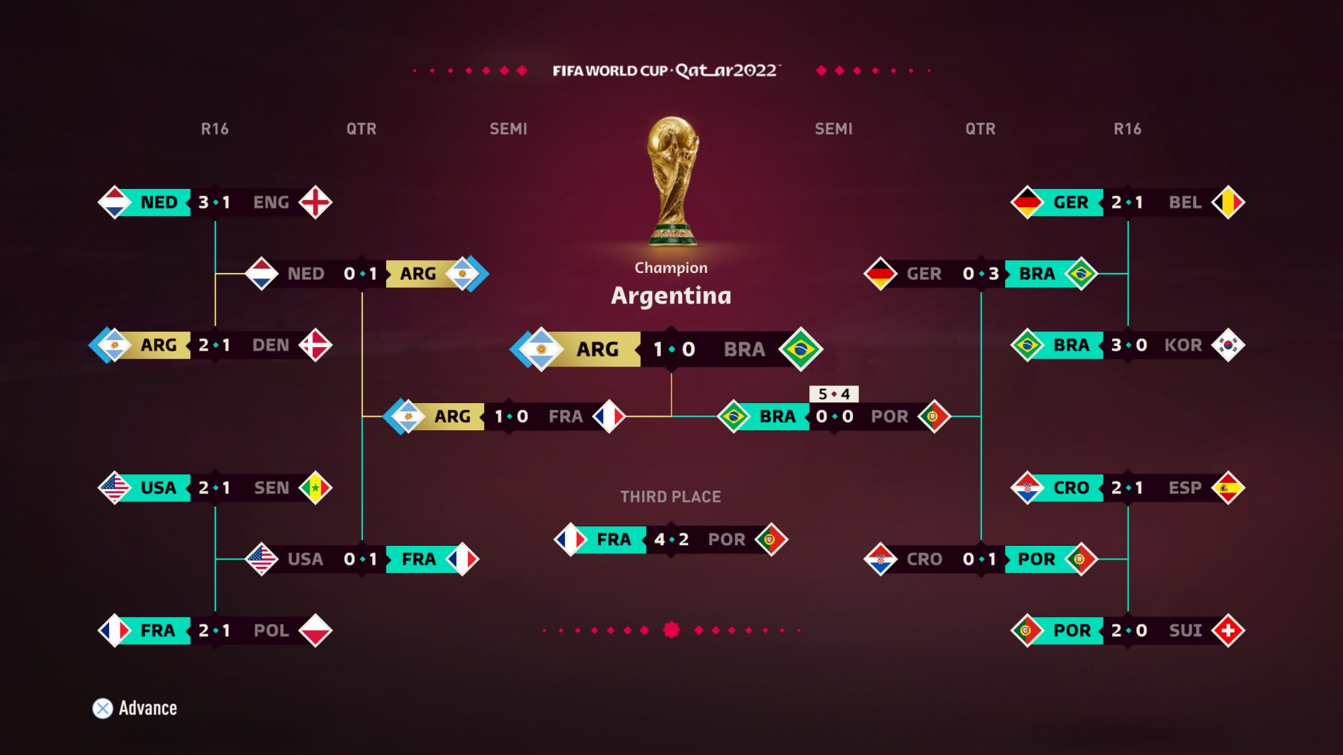 Foto: EA Sports FIFA23