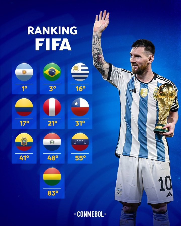 Argentina lidera la clasificación del ranking mundial de la FIFA ...