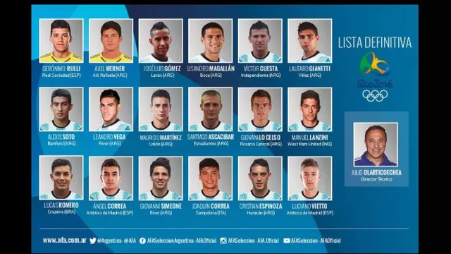 Argentina logró juntar 18 futbolistas para participar en Río 2016