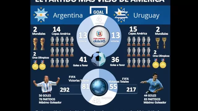 Argentina y Uruguay van por la cima del Grupo B (CA2015)