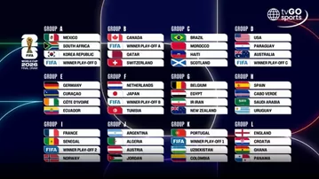 Así quedaron conformados los grupos del Mundial Norteamérica 2026