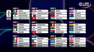 Así quedaron conformados los grupos del Mundial Norteamérica 2026
