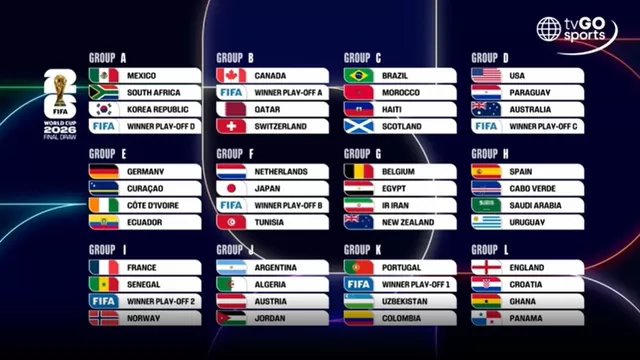 Se realizó el sorteo del Mundial Norteamérica 2026 y estos son los grupos donde estarán 48 selecciones. | AD