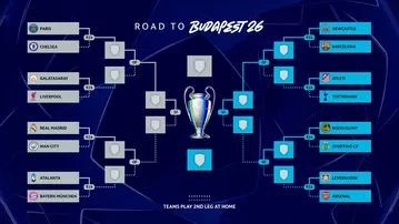 Así serán los cruces de octavos de final de Champions League