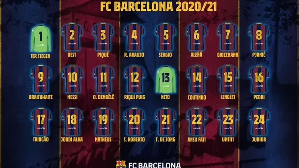 Dorsales del Barcelona para la temporada 2020/21.