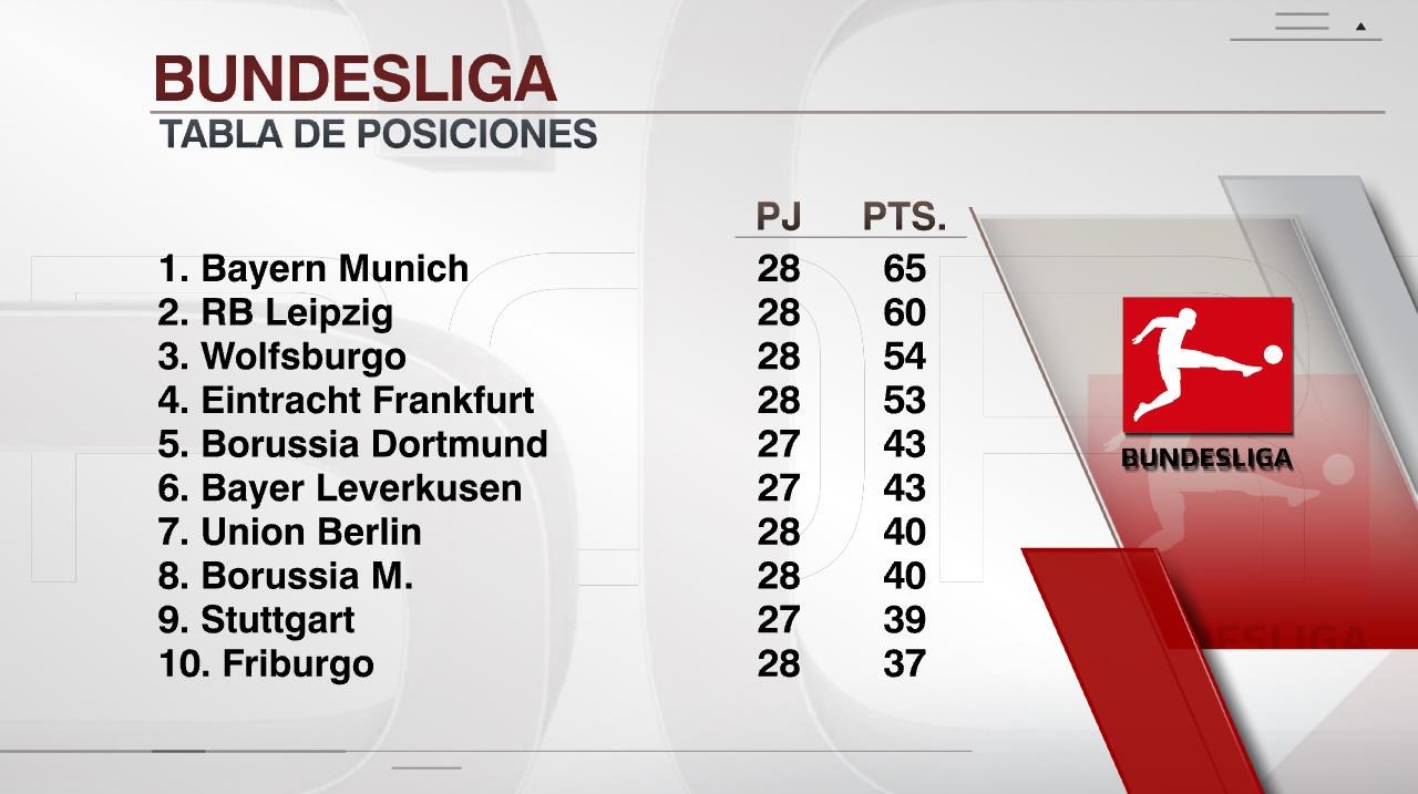 Así marcha la tabla de la Bundesliga | Foto: ESPN.
