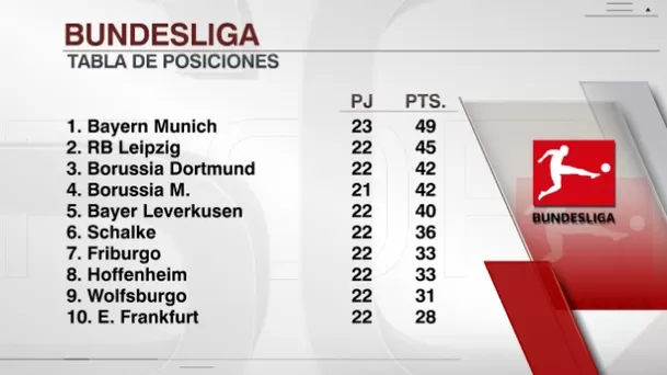 Así quedó la tabla de posiciones | Foto: ESPN.