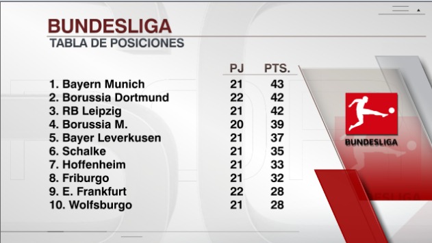 Así va la tabla de la Bundesliga | Foto: ESPN.