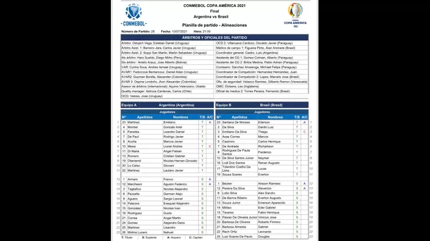 Alineaciones confirmadas de Brasil y Argentina.