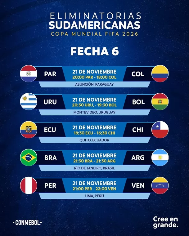 Fecha 6 de las Eliminatorias Sudamericanas. | Foto: Conmebol. Fecha 6 de las Eliminatorias Sudamericanas. | Foto: Conmebol.