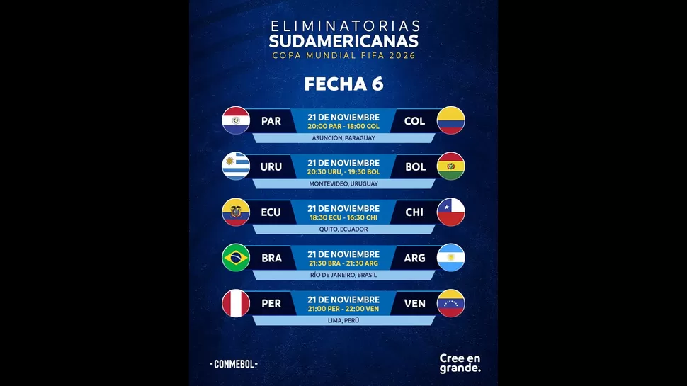 Fecha 6 de las Eliminatorias Sudamericanas. | Foto: Conmebol.