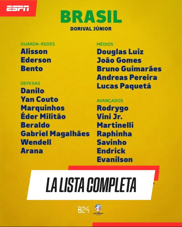 Lista de Brasil para la Copa América 2024. | Foto: ESPN