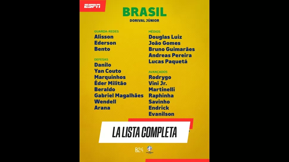 Lista de Brasil para la Copa América 2024. | Foto: ESPN