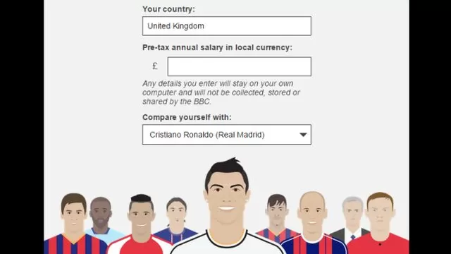 Calcula el tiempo que tardarías en ganar el sueldo de Cristiano o Messi