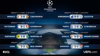 Así marchan las tablas de posiciones de la Champions League 2016/17