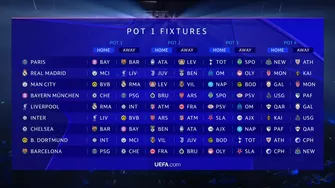 Se realizó el sorteo de la Champions League para la temporada 2025/2026 en la primera fase de Liga. | UEFA