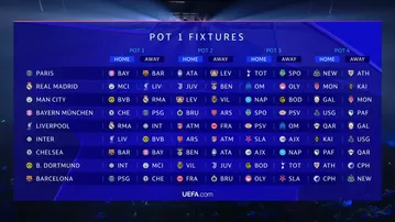 Champions League: Así quedaron los principales cruces del torneo